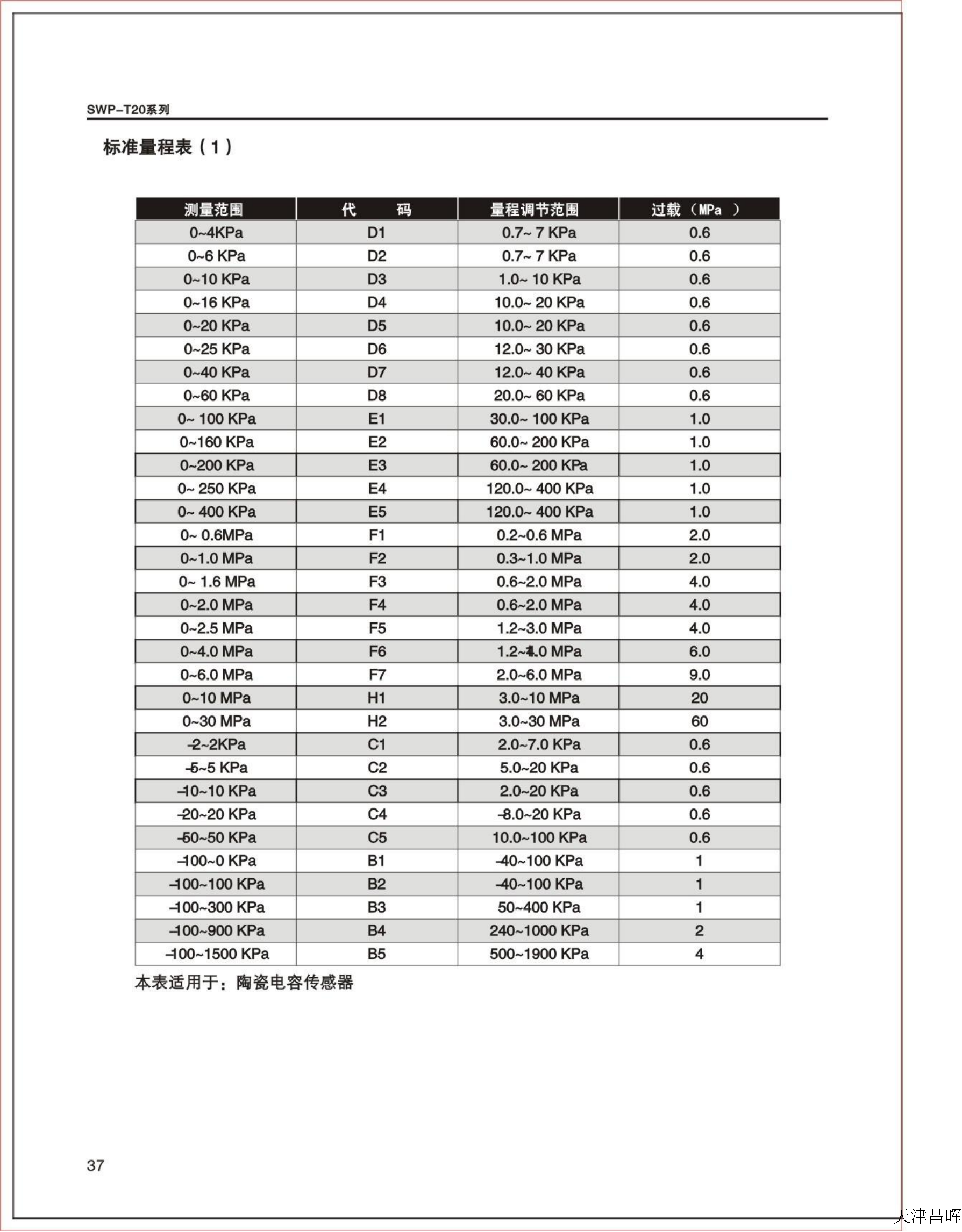 SWP系列金属电容变送器选型样本_39.png