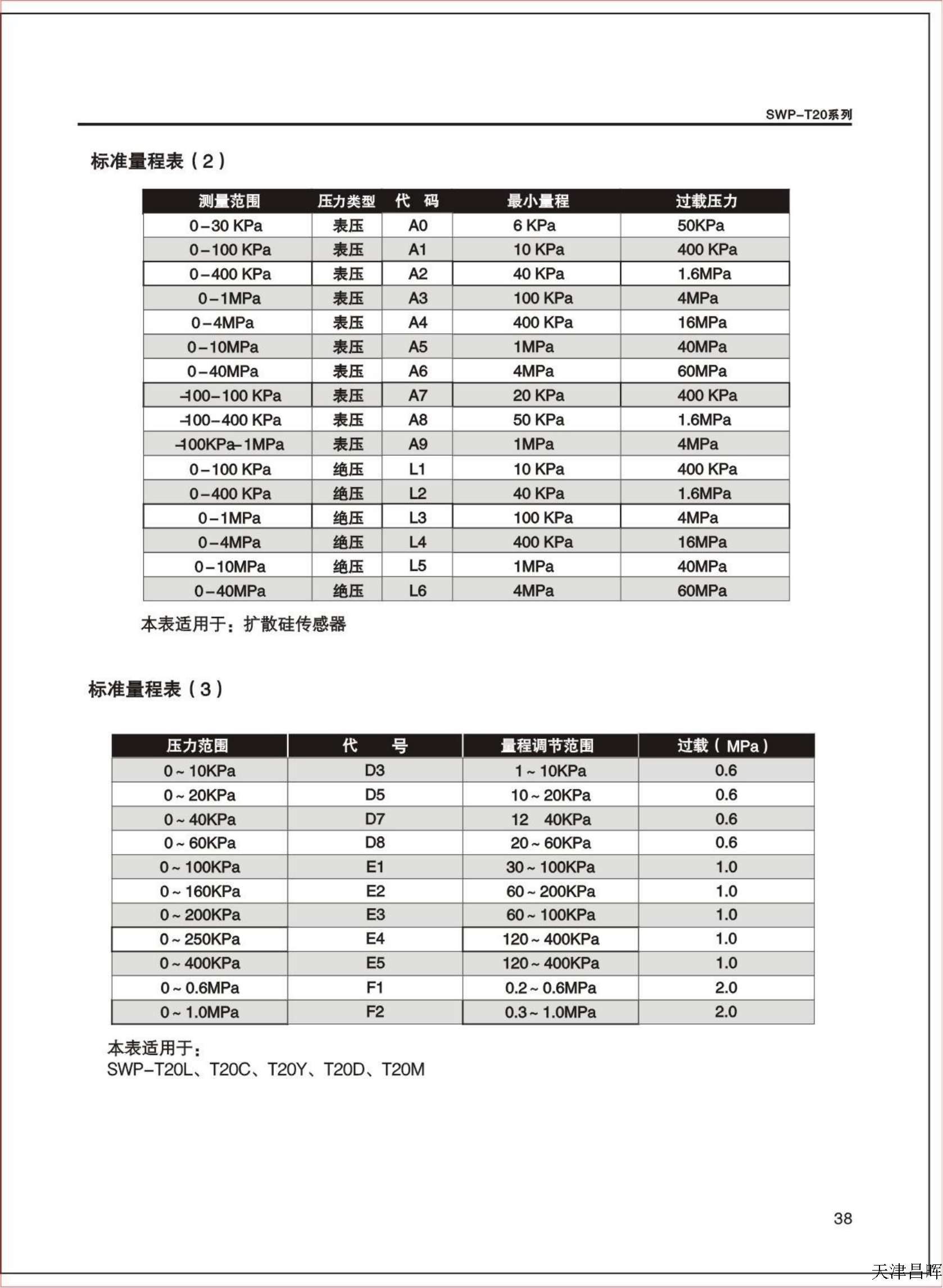 SWP系列金属电容变送器选型样本_40.png