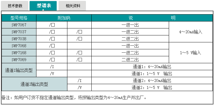 型谱表.png