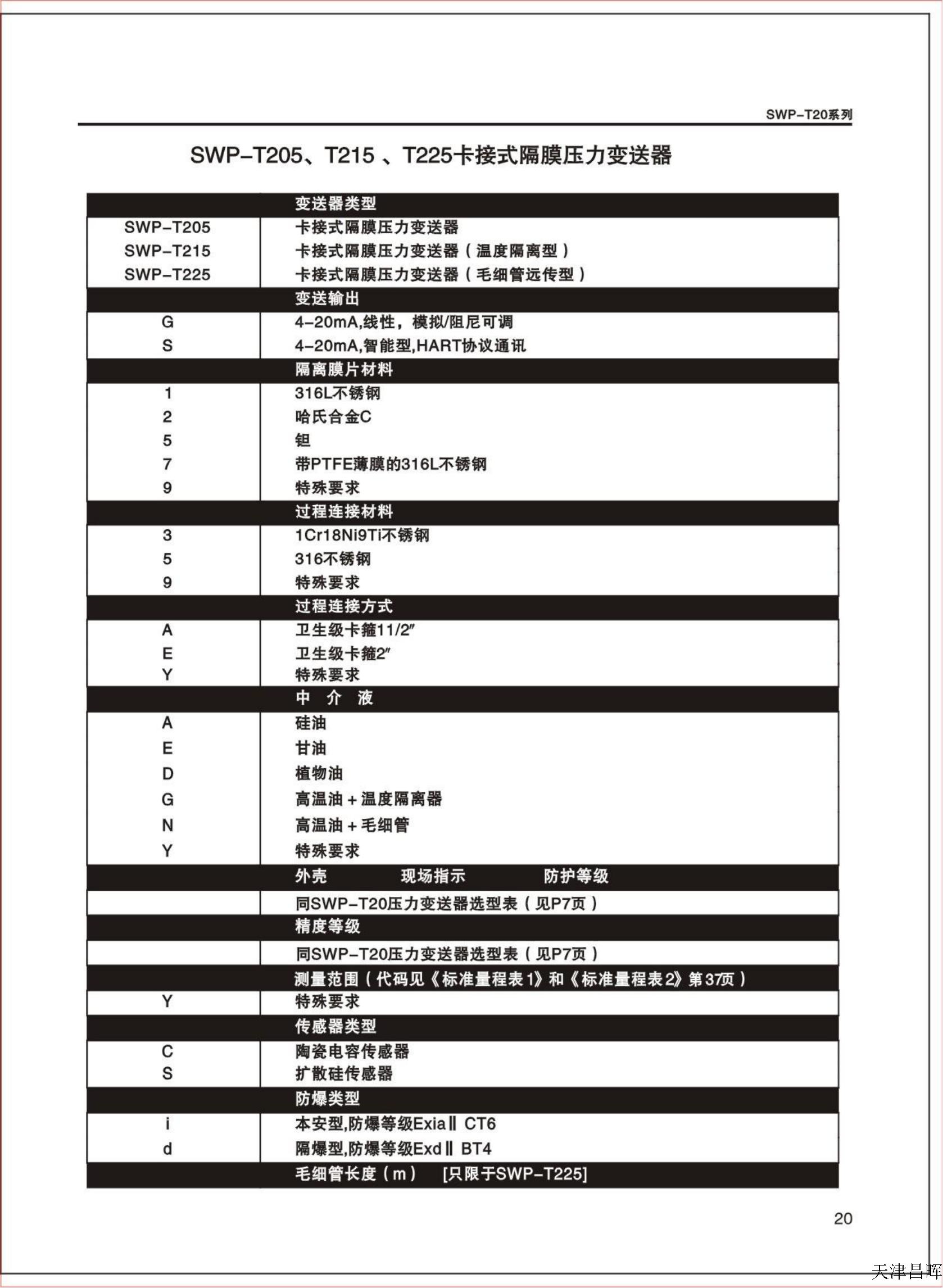 SWP系列金属电容变送器选型样本_22.png