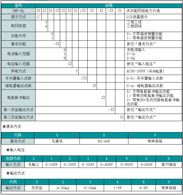 型谱表