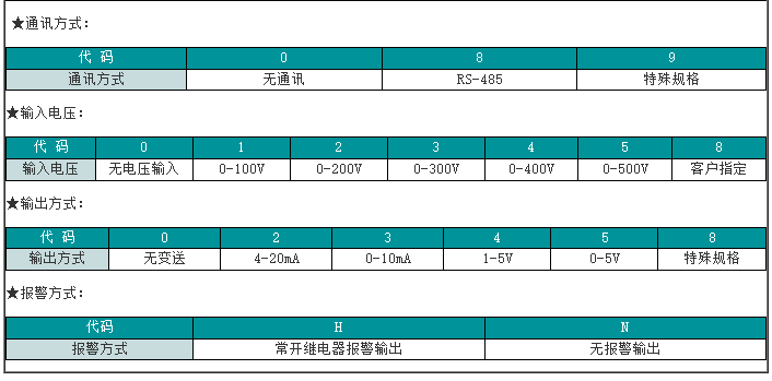 型谱表2.png