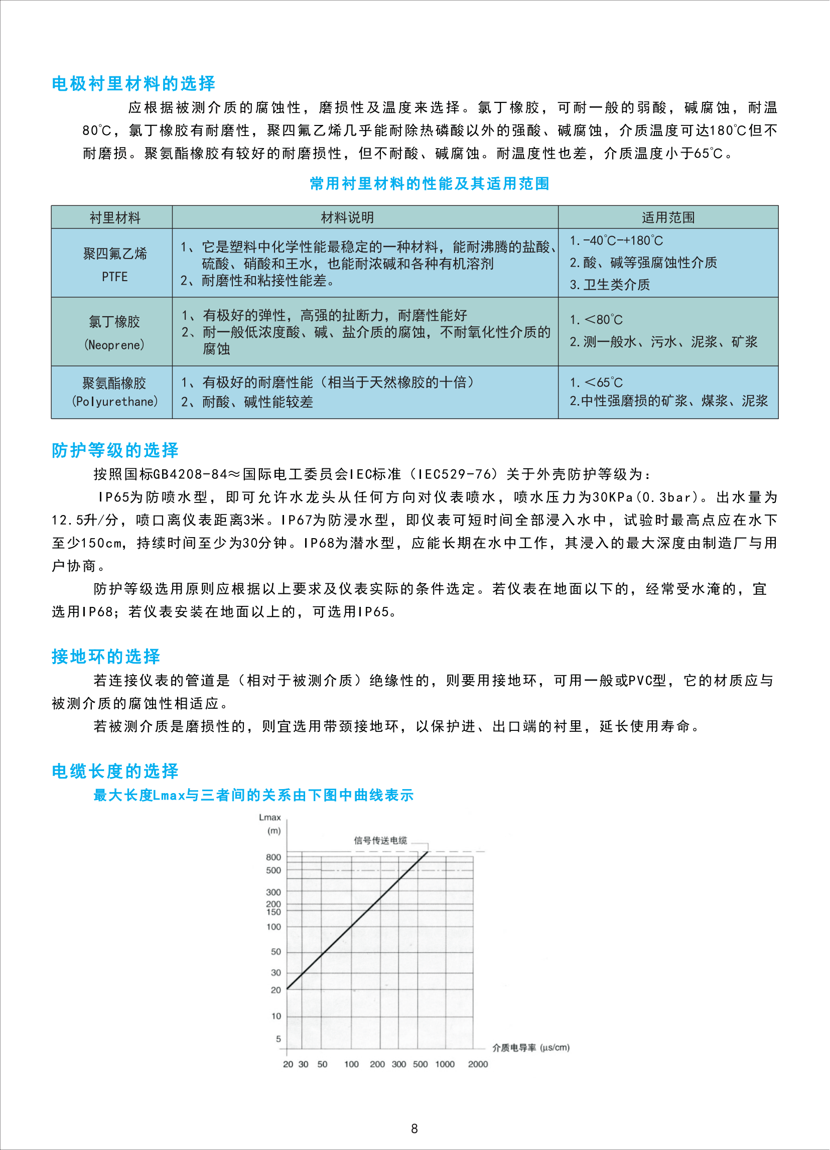 SWP系列智能流量计选型(v003)_09.png